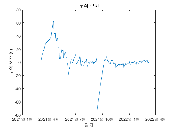 누적오차.png