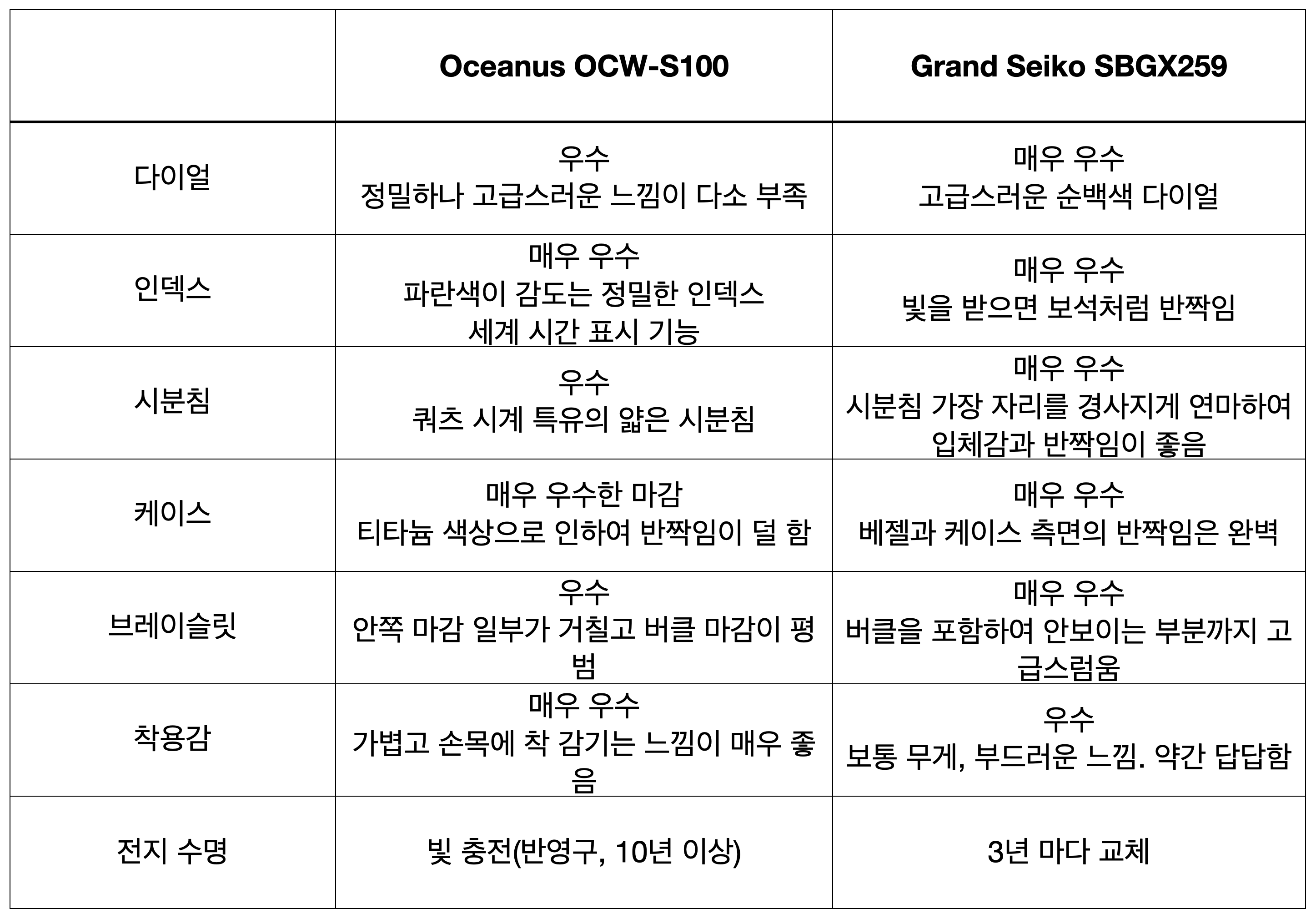 스크린샷 2022-05-23 오후 1.04.42.png