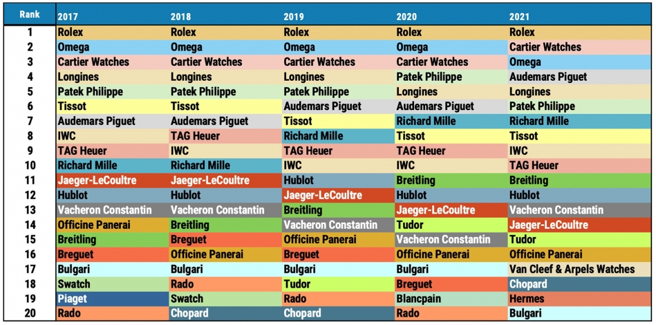 Morgan-Stanley-Top20-Swiss-Watch-Brands-from-2017-to-2022.jpg