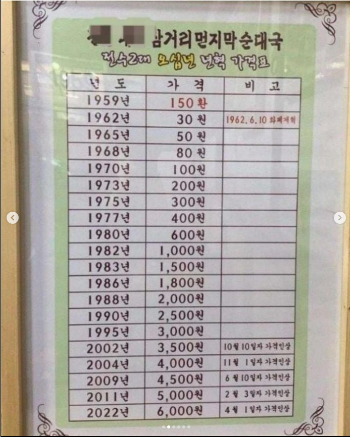 순대국밥가격.png