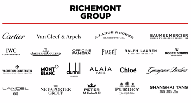 Richemont-Group-brands-620x335.png