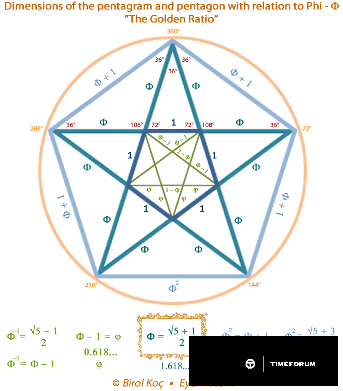 pentagram-phi-relationship1-2_0.gif