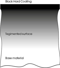 Schwarze_Hartstoffbeschichtung_eng_01.jpg