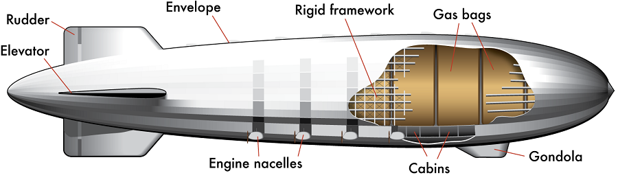 Zeppelin_diagram.png
