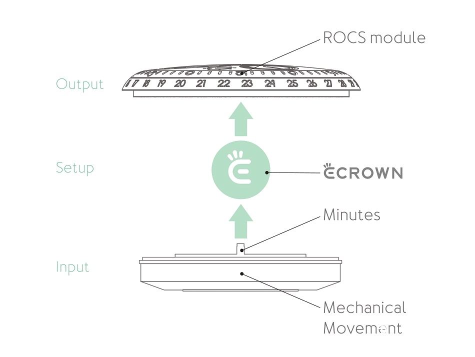 Ressence e-Crown architecture.jpg