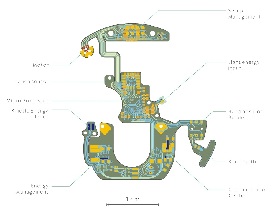 Ressence e-Crown Nerve Center.jpg