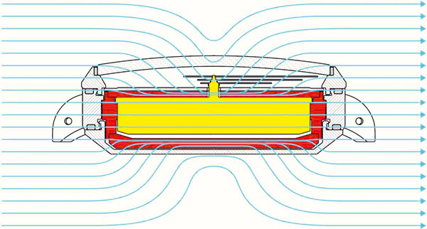 Classic-solution-with-magnetic-shield-casings-that-stop-working-over-1000-gauss.jpg