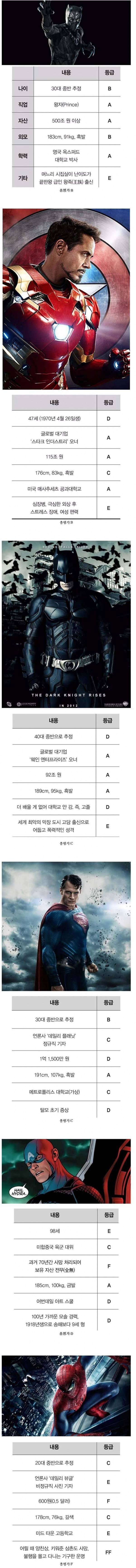 결혼정보회사등급.jpg