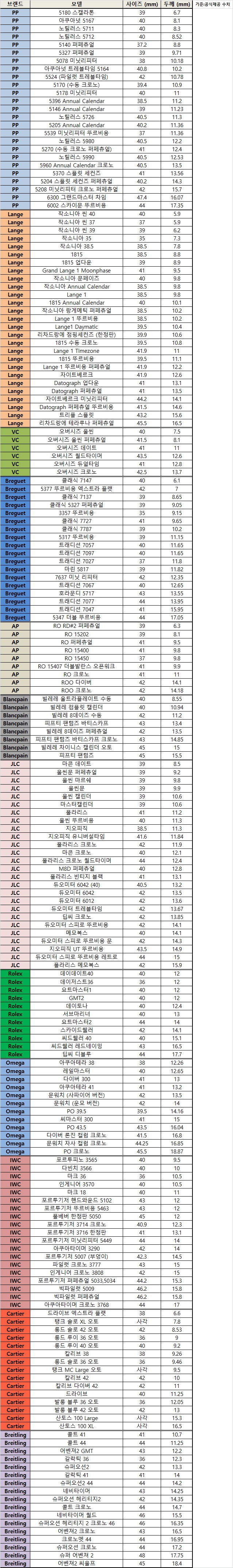 시계 Size (브랜드별).jpg