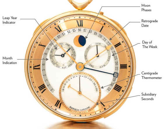 George-Daniels-Grand-Complication-Pocket-Watch-circa-1987-Annotated.jpg