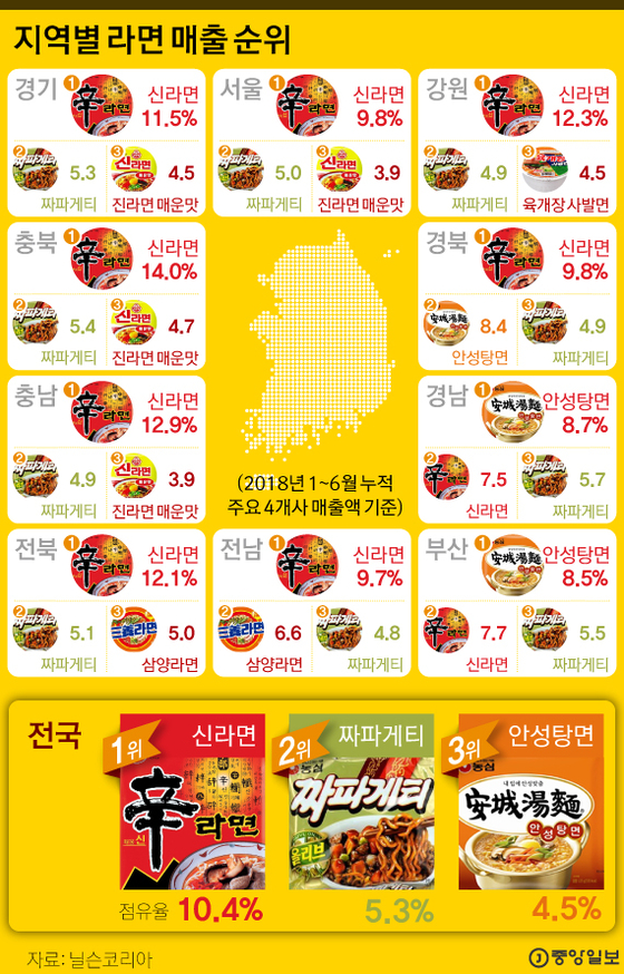 2018라면.jpg